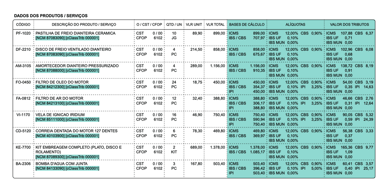 Nova lista de produtos com as bases, alíquotas e valores de cada tributo.