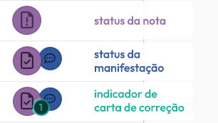 Demonstrando os ícones e indicadores